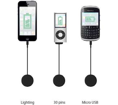 Qi Cable Devices